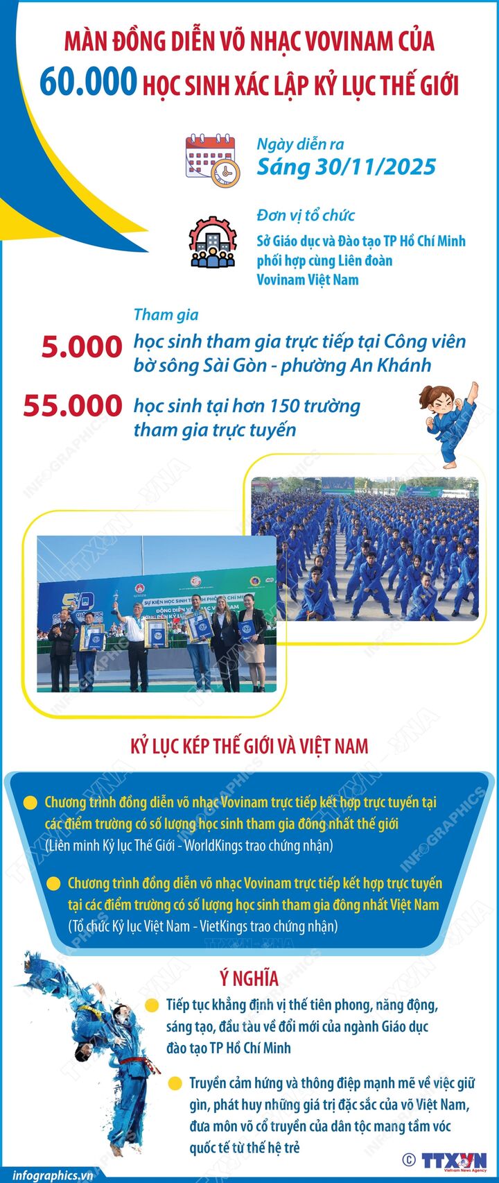 Màn đồng diễn võ nhạc Vovinam của 60.000 học sinh xác lập kỷ lục thế giới