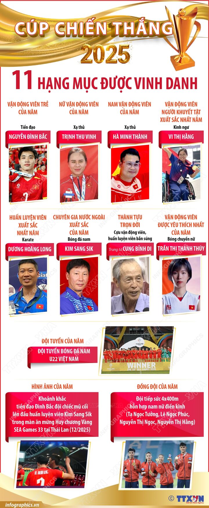 11 hạng mục được vinh danh tại Cúp Chiến thắng 2025