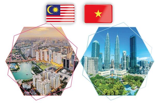 Vietnam, Malaysia enhancing Strategic Partnership