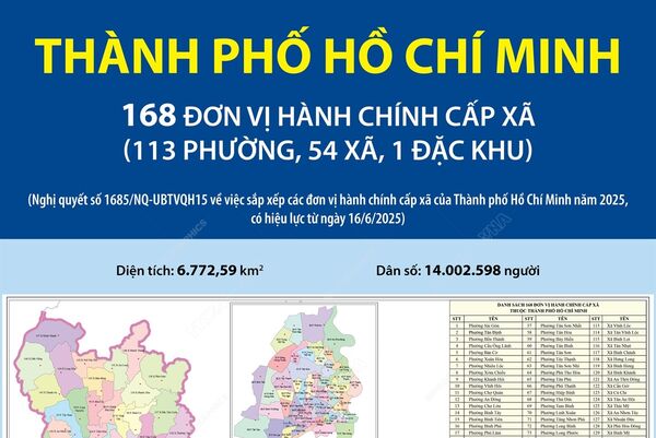 168 đơn vị hành chính cấp xã của Thành phố Hồ Chí Minh năm 2025