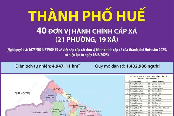 40 đơn vị hành chính cấp xã của thành phố Huế năm 2025