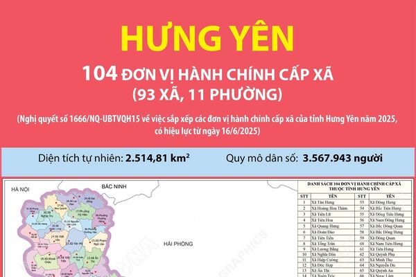 104 đơn vị hành chính cấp xã của tỉnh Hưng Yên năm 2025