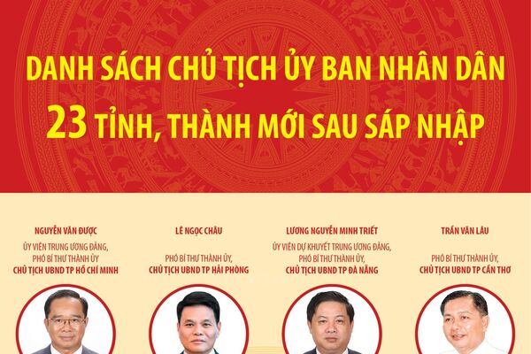 Danh sách Chủ tịch Ủy ban nhân dân 23 tỉnh, thành phố mới sau sáp nhập