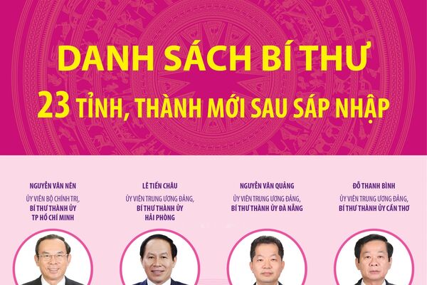 Danh sách Bí thư 23 tỉnh, thành phố mới sau sáp nhập