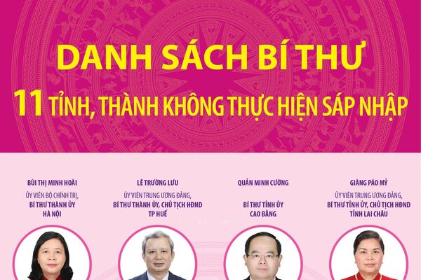 Danh sách Bí thư 11 tỉnh, thành không thực hiện sáp nhập