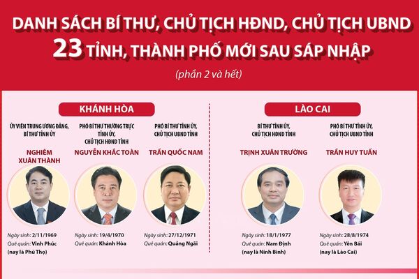 Danh sách Bí thư, Chủ tịch HĐND, Chủ tịch UBND 23 tỉnh, thành mới sau sáp nhập (phần 2 và hết)