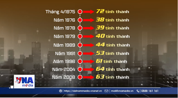 <b>Những lần sáp nhập tỉnh, thành phố từ 1975</b>