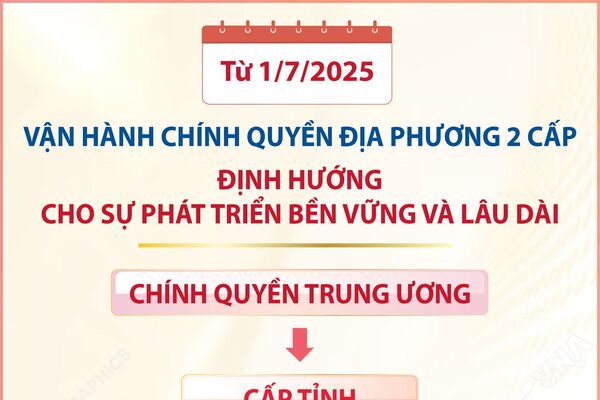 Từ 1/7/2025: Vận hành chính quyền địa phương 2 cấp, định hướng cho sự phát triển bền vững và lâu dài