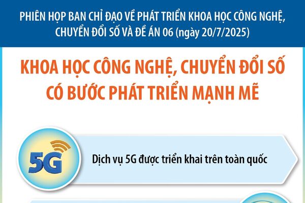 Khoa học công nghệ, chuyển đổi số có bước phát triển mạnh mẽ