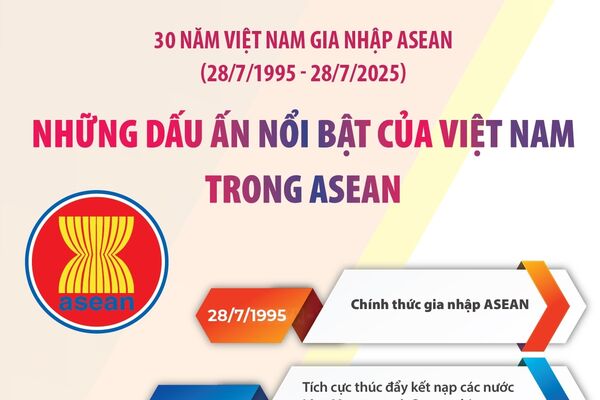 Những dấu ấn nổi bật của Việt Nam trong ASEAN