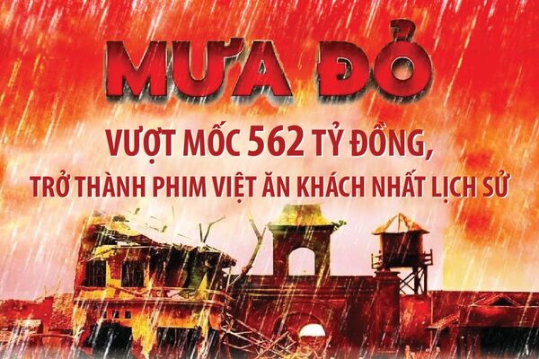 “Mưa đỏ” vượt mốc 562 tỷ đồng, trở thành phim Việt ăn khách nhất lịch sử