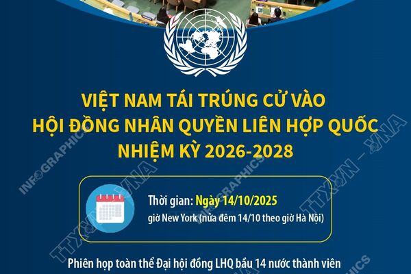 Việt Nam tái trúng cử vào Hội đồng Nhân quyền Liên hợp quốc nhiệm kỳ 2026-2028