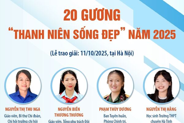 20 gương “Thanh niên sống đẹp” năm 2025