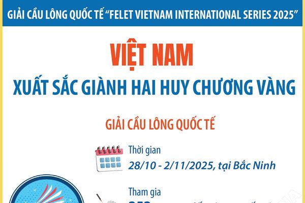 Giải Cầu lông quốc tế “Felet Vietnam International Series 2025”: Việt Nam xuất sắc giành hai Huy chương Vàng