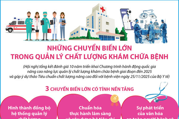 Những chuyển biến lớn trong quản lý chất lượng khám chữa bệnh