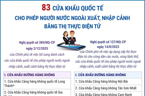 83 cửa khẩu quốc tế cho phép người nước ngoài xuất, nhập cảnh bằng thị thực điện tử