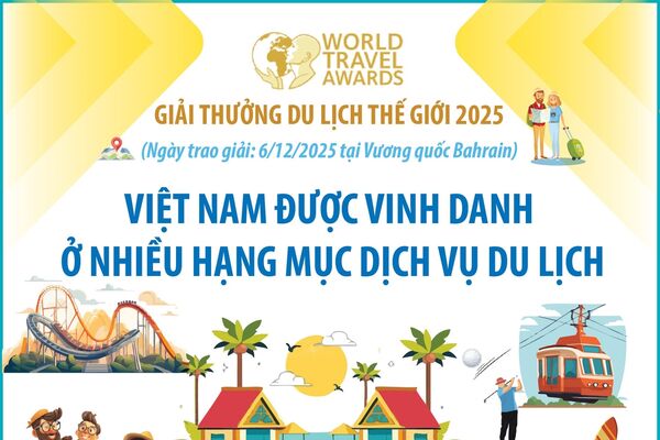 Giải thưởng Du lịch Thế giới 2025: Việt Nam được vinh danh ở nhiều hạng mục dịch vụ du lịch