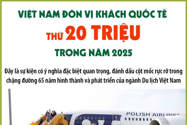 Việt Nam đón vị khách quốc tế thứ 20 triệu trong năm 2025