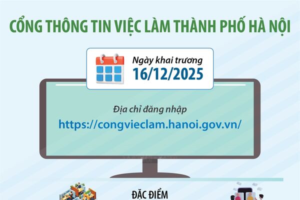 Cổng thông tin việc làm thành phố Hà Nội