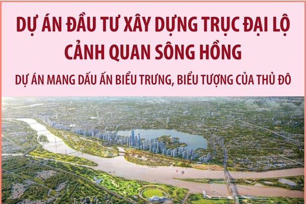 Dự án đầu tư xây dựng Trục Đại lộ cảnh quan sông Hồng: Dự án mang dấu ấn biểu trưng, biểu tượng của Thủ đô