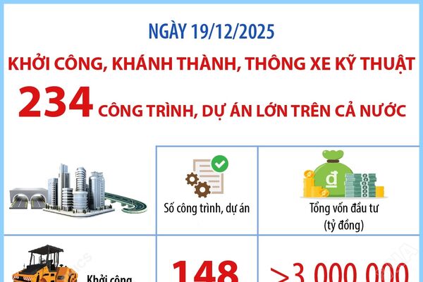 Ngày 19/12/2025: Khởi công, khánh thành, thông xe kỹ thuật 234 công trình, dự án lớn trên cả nước