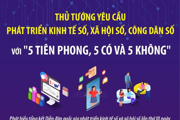 Thủ tướng yêu cầu phát triển kinh tế số, xã hội số, công dân số với 