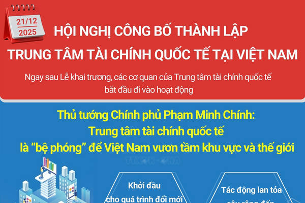 Thủ tướng Chính phủ Phạm Minh Chính: Trung tâm tài chính quốc tế là “bệ phóng” để Việt Nam vươn tầm khu vực và thế giới