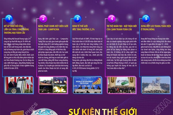 10 SỰ KIỆN THẾ GIỚI NỔI BẬT NĂM 2025 DO TTXVN BÌNH CHỌN