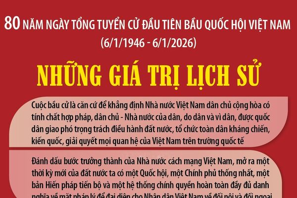 80 năm Ngày Tổng tuyển cử đầu tiên bầu Quốc hội Việt Nam (6/1/1946 - 6/1/2026): Những giá trị lịch sử