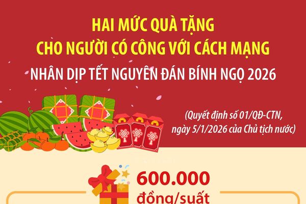 Hai mức quà tặng cho người có công với cách mạng nhân dịp Tết Nguyên đán Bính Ngọ 2026