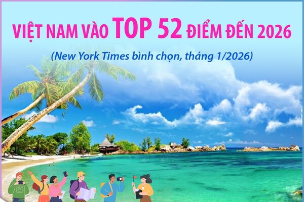 Việt Nam vào top 52 điểm đến năm 2026