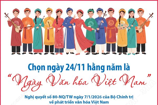 Chọn ngày 24/11 hằng năm là “Ngày Văn hóa Việt Nam”