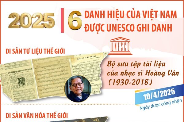 6 danh hiệu của Việt Nam được UNESCO ghi danh năm 2025