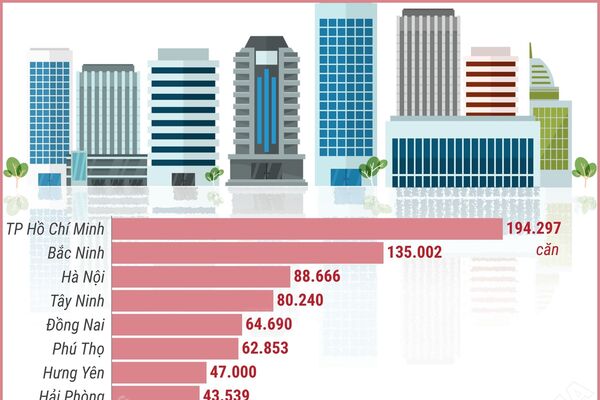 Chỉ tiêu nhà ở xã hội của các địa phương giai đoạn 2025-2030