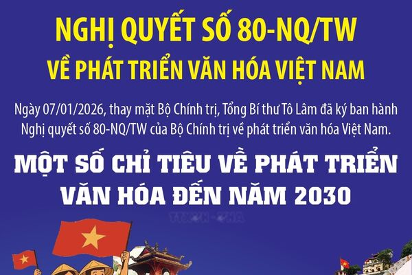 Nghị quyết số 80-NQ/TW: Một số chỉ tiêu về phát triển văn hóa đến năm 2030