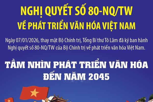 Nghị quyết số 80-NQ/TW: Tầm nhìn phát triển văn hóa đến năm 2045
