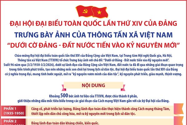 Trưng bày ảnh của TTXVN “Dưới cờ Đảng - Đất nước tiến vào Kỷ nguyên mới” gồm khoảng 500 ảnh tư liệu