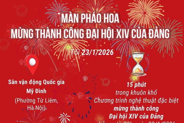 Hà Nội bắn pháo hoa mừng thành công của Đại hội XIV của Đảng