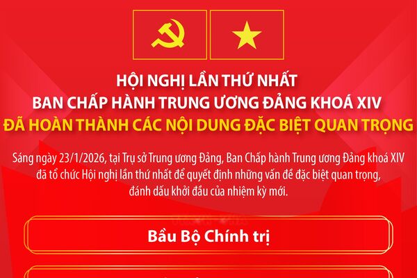 Hội nghị lần thứ nhất Ban Chấp hành Trung ương Đảng khoá XIV đã hoàn thành các nội dung đặc biệt quan trọng