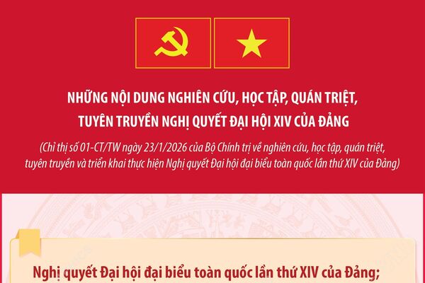 Những nội dung nghiên cứu, học tập, quán triệt, tuyên truyền Nghị quyết Đại hội XIV của Đảng