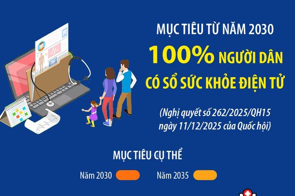 Mục tiêu từ năm 2030: 100% người dân có sổ sức khỏe điện tử