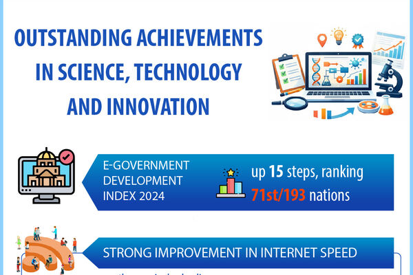 Remarkable achievements in science, technology, innovation