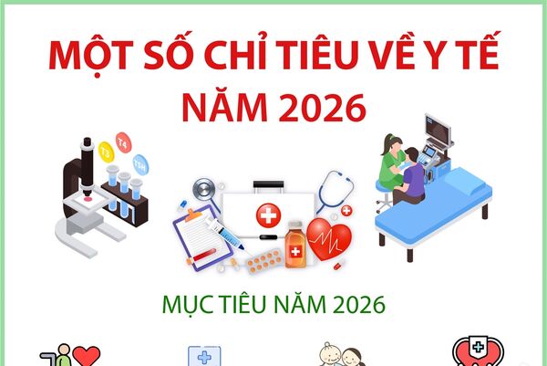 Một số chỉ tiêu về Y tế năm 2026