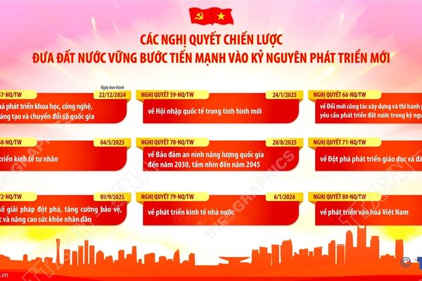 Các nghị quyết chiến lược đưa đất nước vững bước tiến mạnh vào kỷ nguyên phát triển mới