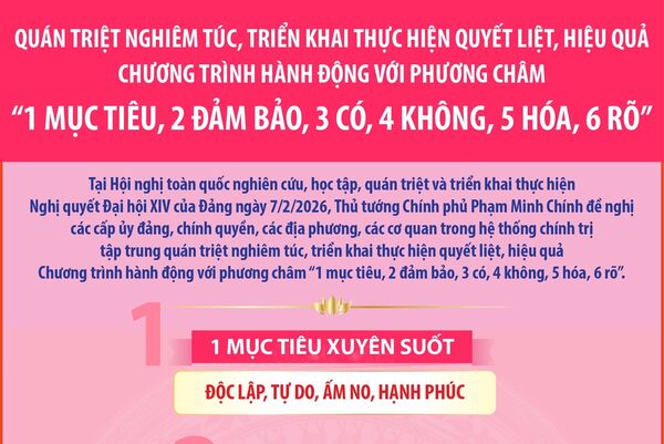 Chương trình hành động với phương châm “1 mục tiêu, 2 đảm bảo, 3 có, 4 không, 5 hóa, 6 rõ”