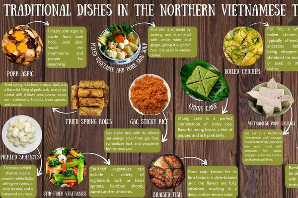 Traditional dishes of northern Vietnamese Tet feast