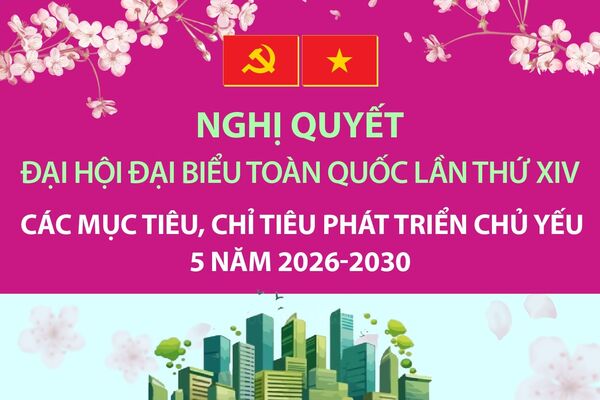 Các mục tiêu, chỉ tiêu môi trường chủ yếu 5 năm 2026-2030