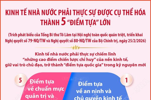 Kinh tế nhà nước phải thực sự được cụ thể hóa thành 5 “điểm tựa” lớn
