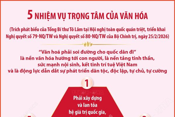 5 nhiệm vụ trọng tâm của văn hóa