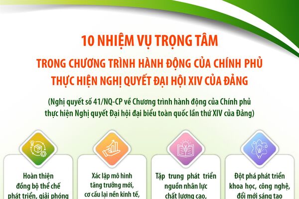 10 nhiệm vụ trọng tâm trong Chương trình hành động của Chính phủ thực hiện Nghị quyết Đại hội XIV của Đảng